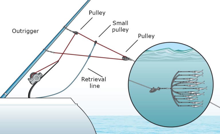 Dredge-Fishing Rigging Tips | Marlin