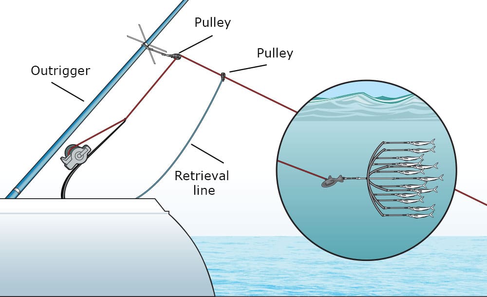 direct connection dredge fishing tips