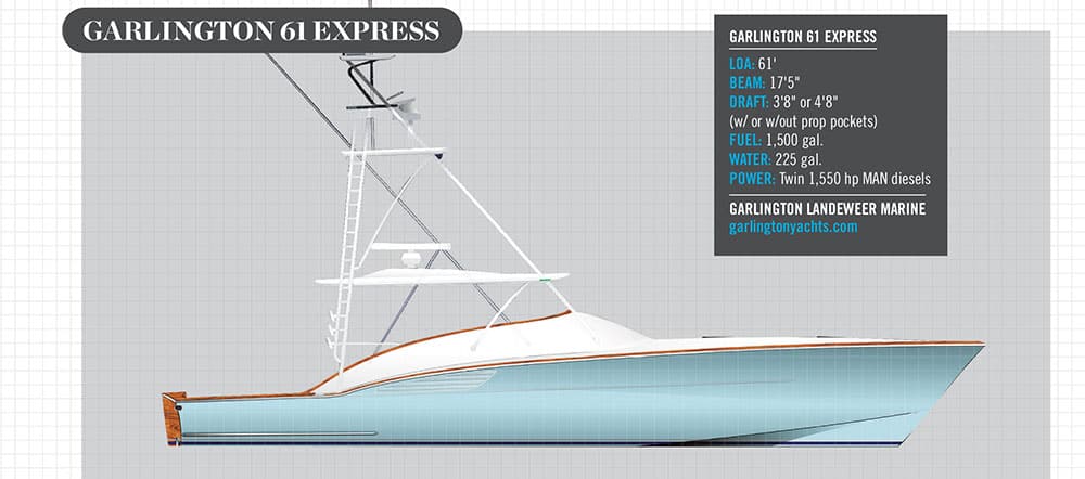 Garlington 61 Express Boat Review
