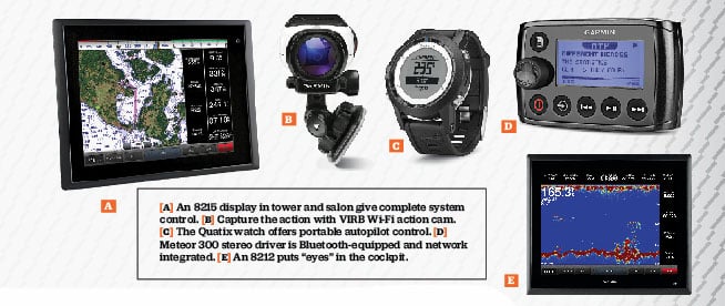 Garmin electronics