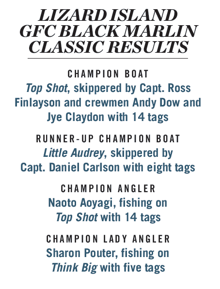 Black Marlin Classic tournament