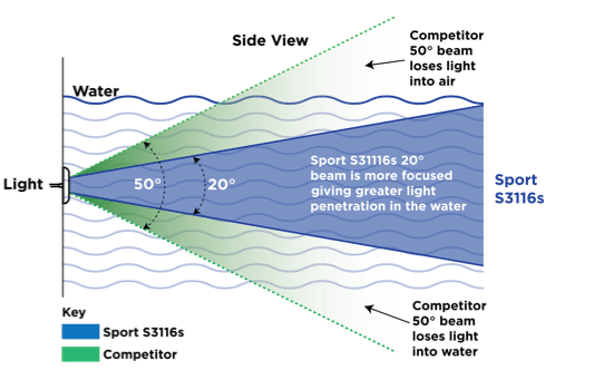 ocean led underwater light S3116s lighting pattern diagram