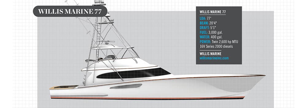 Willis Marine 77