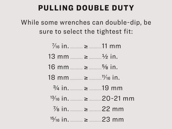 A chart showing wrench size fittings.