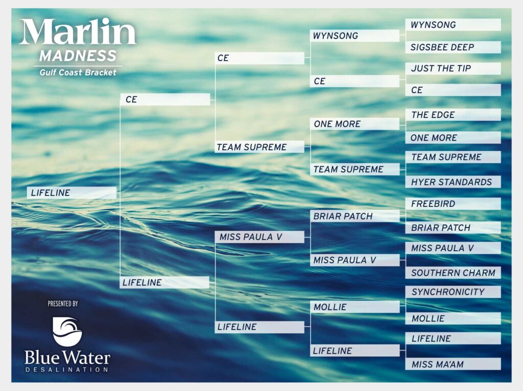Marlin Madness Gulf Coast Bracket Final Four
