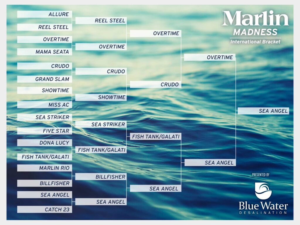 Marlin Madness International Bracket Final Four