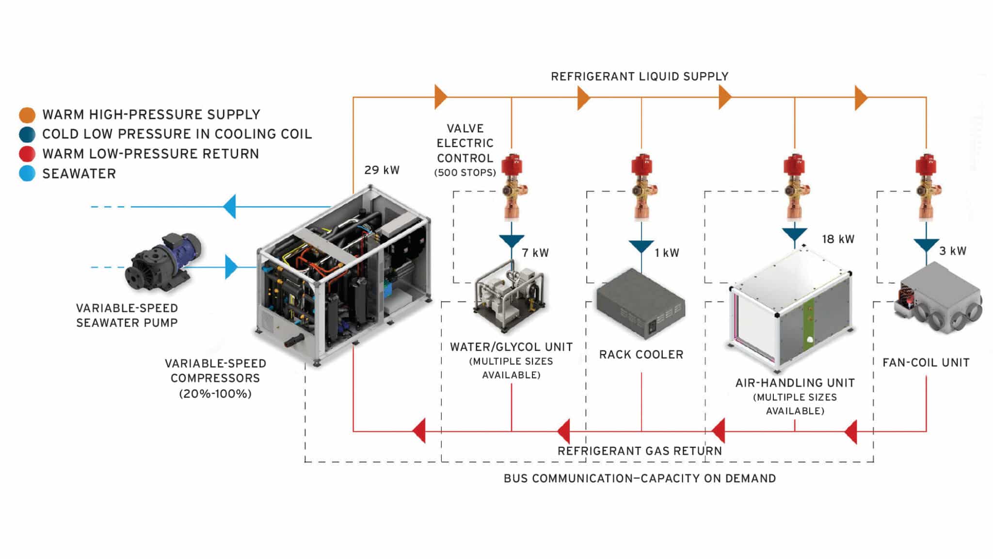 Termodinamica’s Advanced Air Conditioning Systems Revolutionize Onboard ...