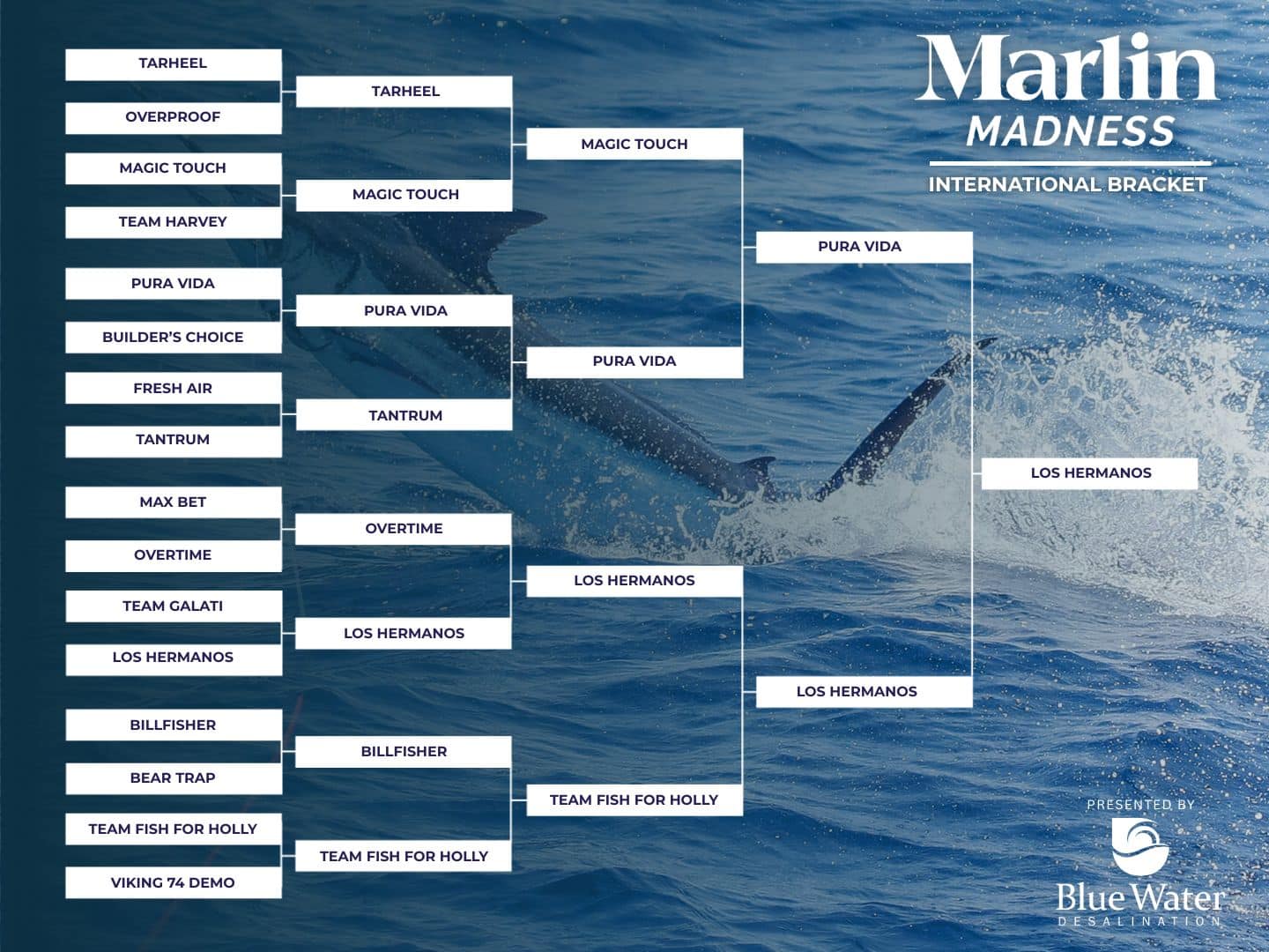 Marlin Madness Top 4 International