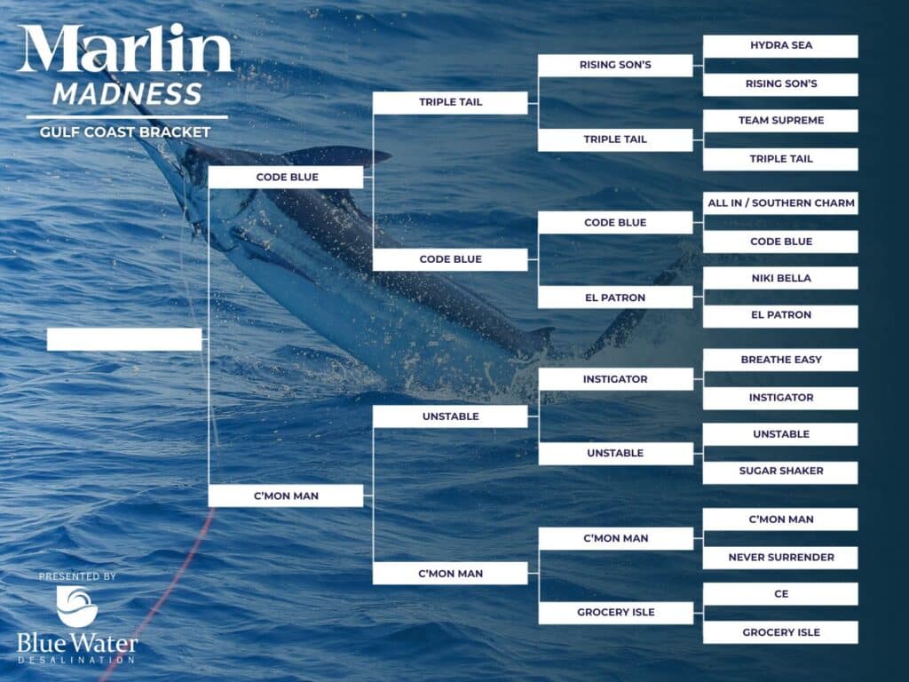 Marlin Madness Elite 8 Bracket Gulf Coast