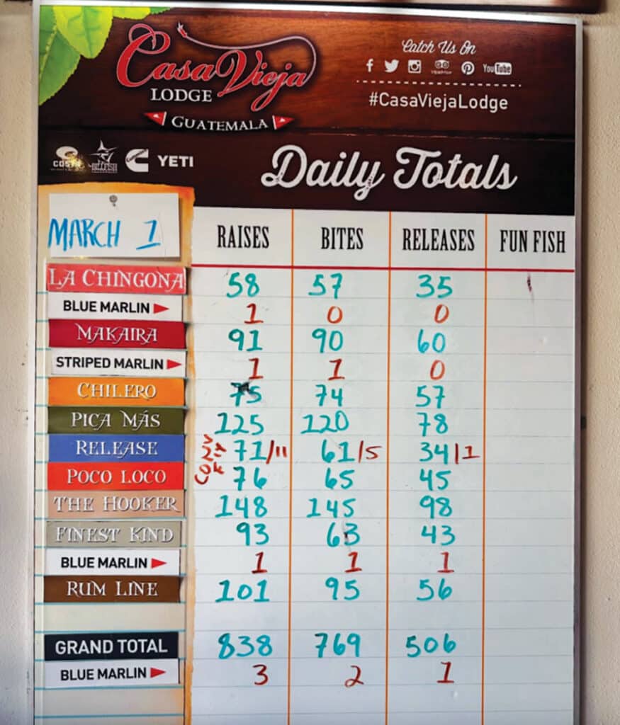 release stats at Casa Vieja Lodge
