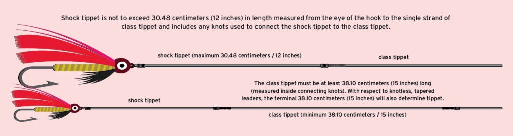 Shock Tippet and class tippets