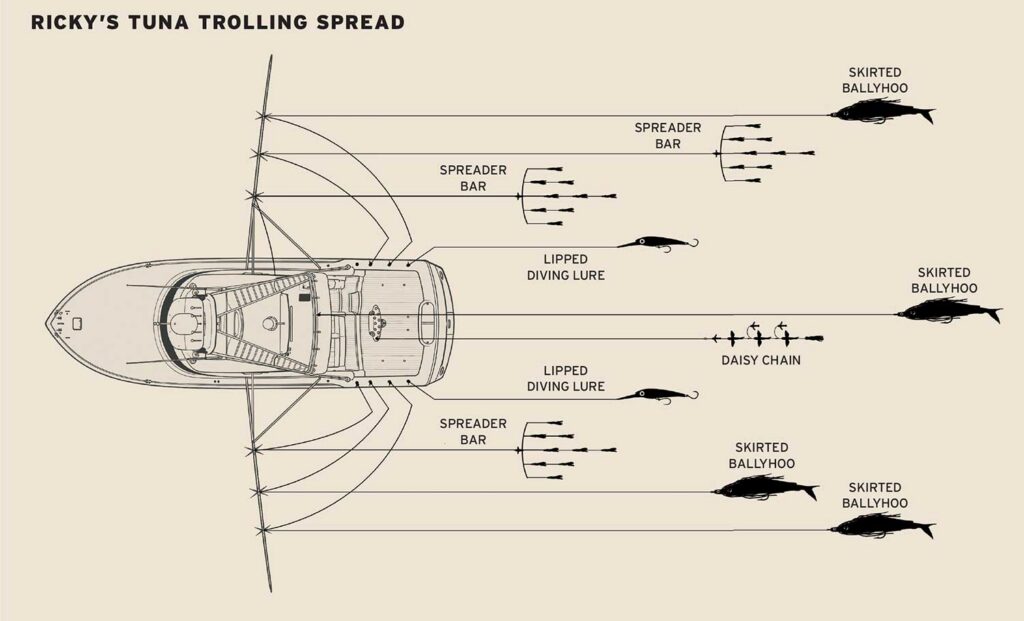Tuna trolling spread